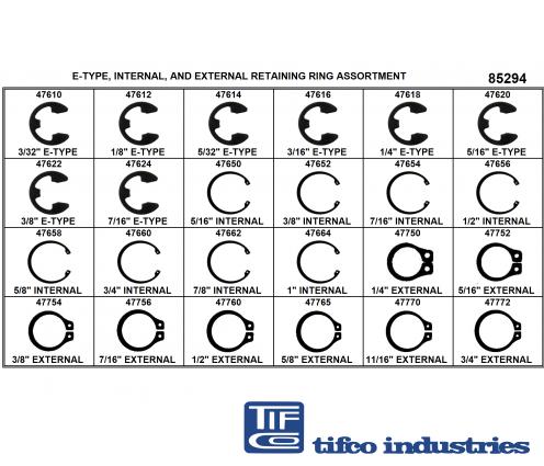 What are Retainer Rings, its types and applications