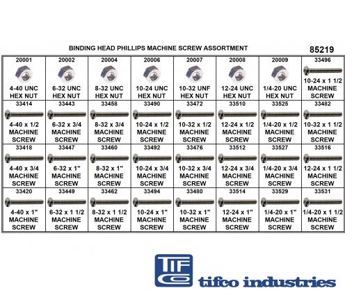 TIFCO Industries - Part#: 185219 - Bd Hd Ph Mach Scr Refill Asst, 4-40 ...