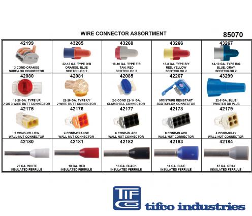 electrical wire connectors types